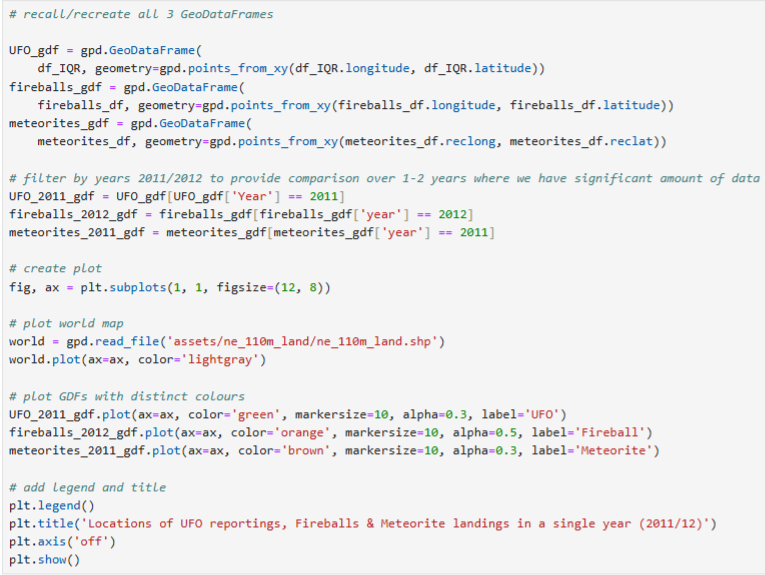code for building comparitive map